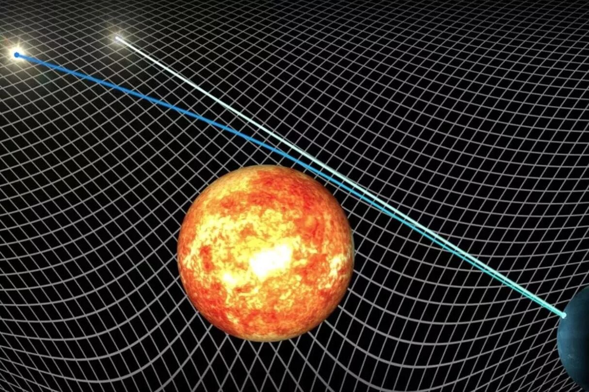 Отклонение светового луча. Общая теория относительности искривление пространства. Гравитация земли. Гравитационное поле солнца. Гравитация искривление пространства.