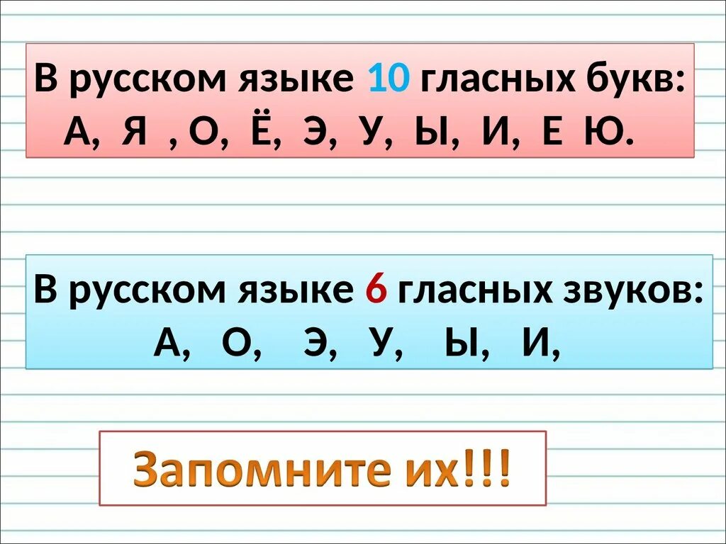 По каким признакам можно определить гласные. Гласные буквы в русском языке. Гласные звуки. Гласные звуки в русском. Гласные буквы и звуки в русском языке.