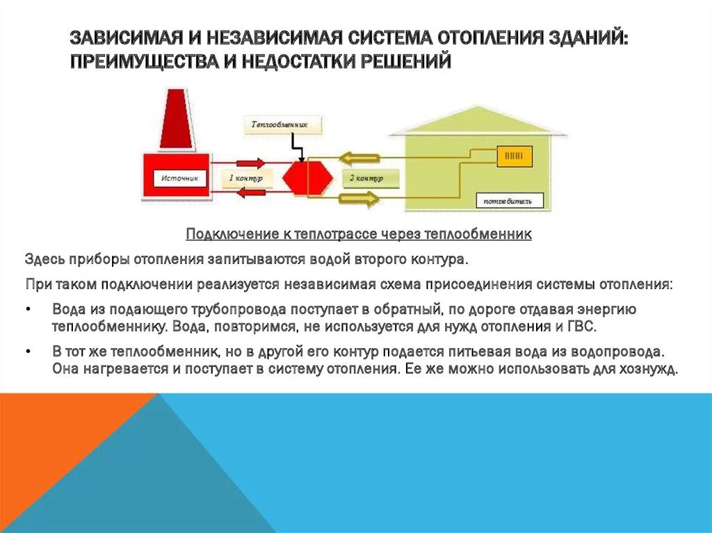 Зависимая система отопления