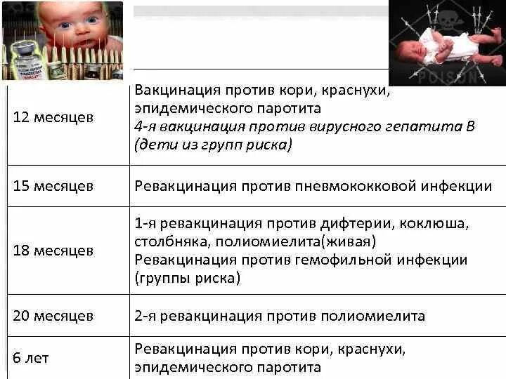 Паротит где сделать прививку. Корь краснуха эпид паротит вакцина. корь эпид паротит краснуха вакцина детям. корь краснуха эпид паротит прививка. вакцинация от кори краснухи эпидемического паротита.