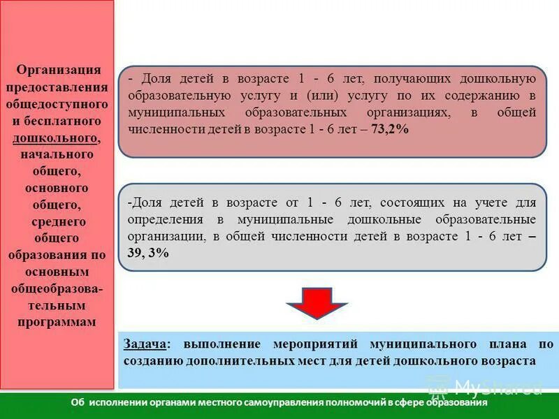 Организация предоставления общедоступного образования