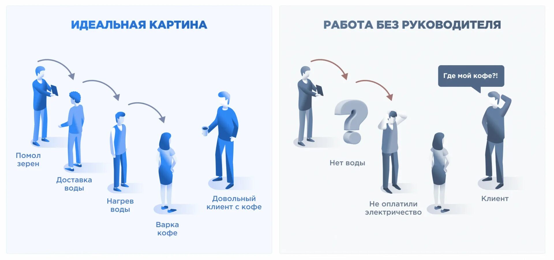 Руководить кем