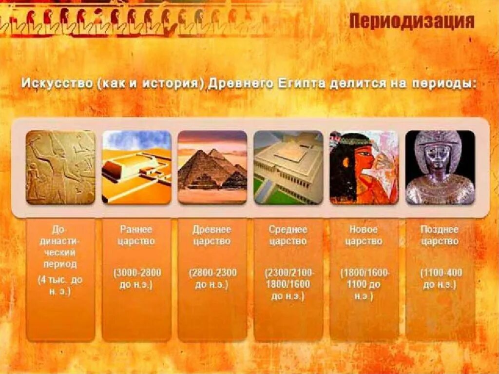 Список событий в древнем египте 5 класс
