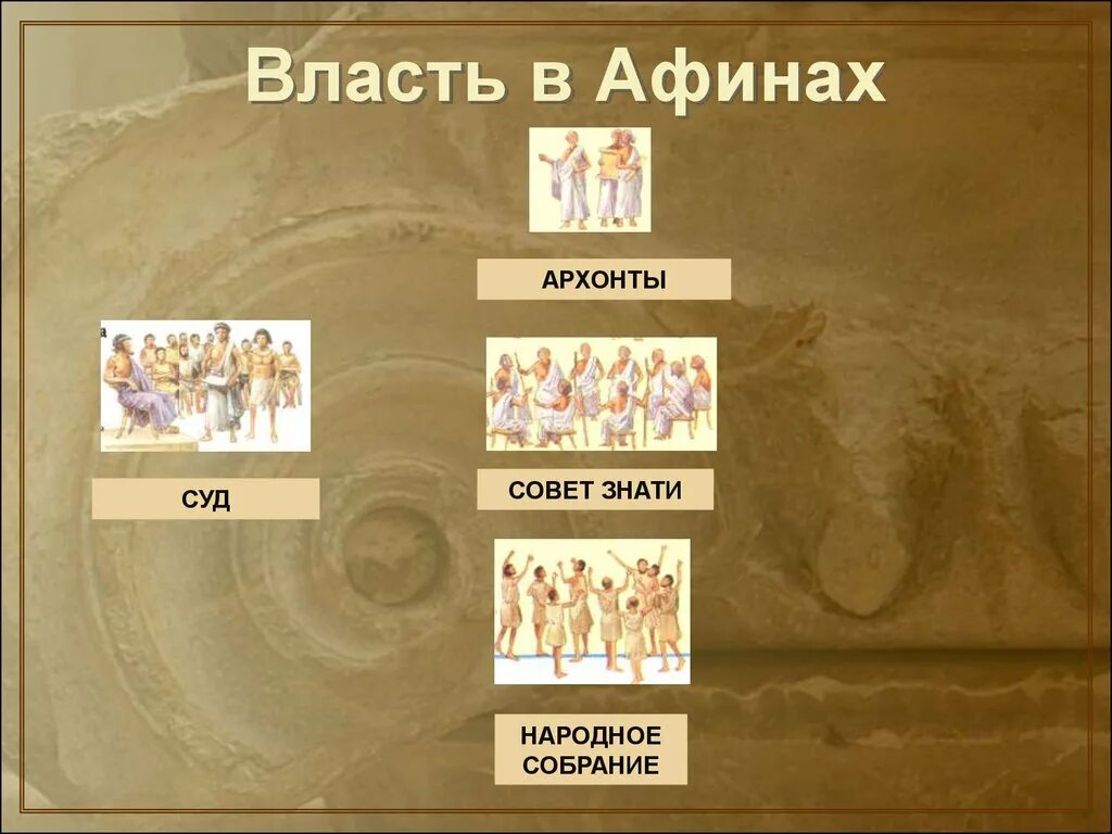 Сенат в древнем риме. Народное собрание в афинах презентация. Сенат в древних афинах сканворд 7. Архонты в древней греции. Римский сенат древний рим.