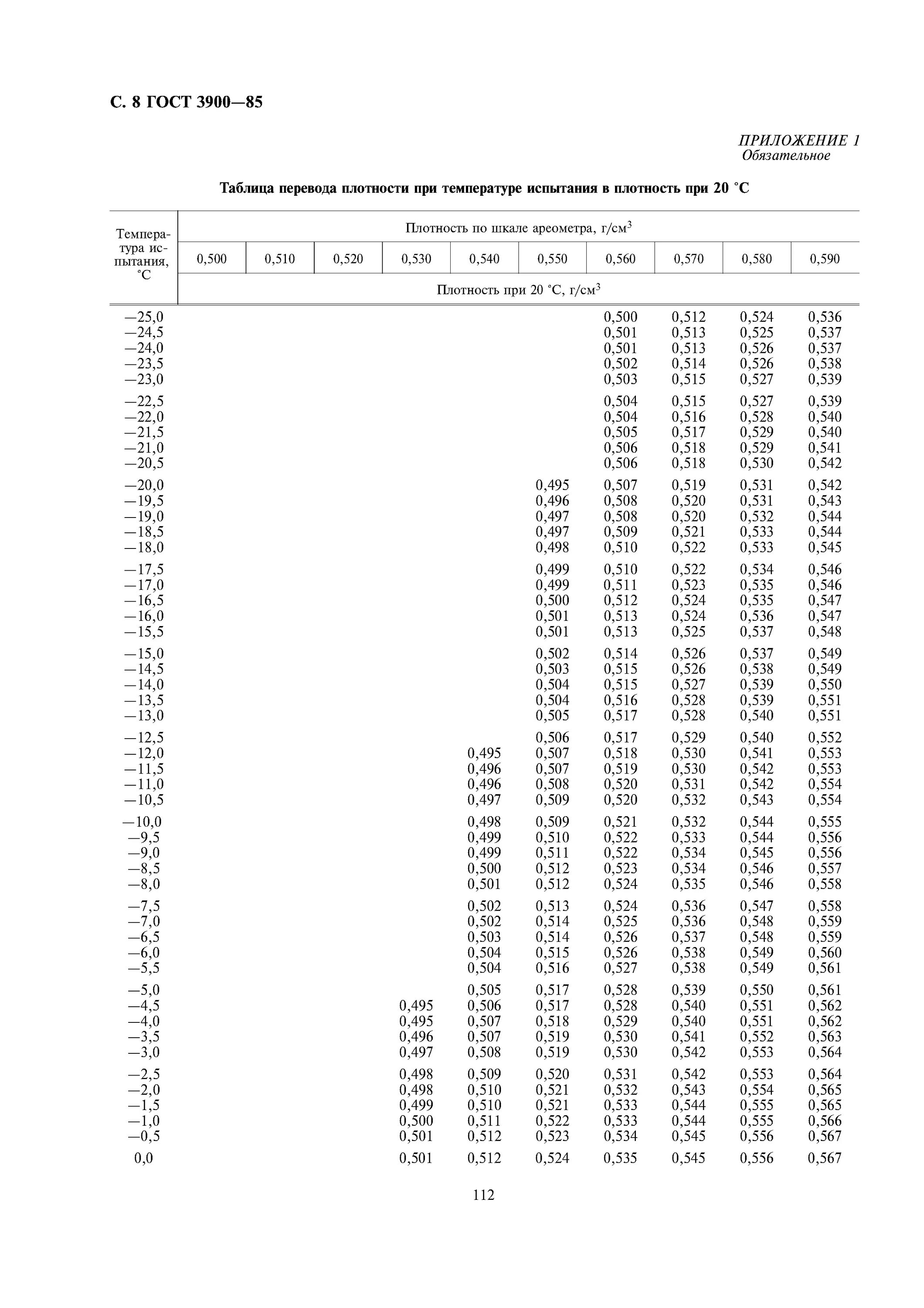 Плотность топлива в зависимости от температуры. Плотность дизельного топлива при разных температурах таблица. изменение плотности нефтепродуктов от температуры таблица. плотность дт от температуры таблица. таблица плотности тс-1 при разных температурах.
