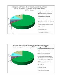 Наименование источника образования тко