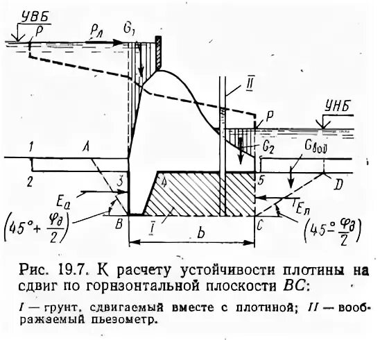 Устойчивость плотины. Типы земляных плотин. Устойчивость бетонной плотины на сдвиг. Расчет устойчивости низового откоса плотины. Устойчивость плотины.