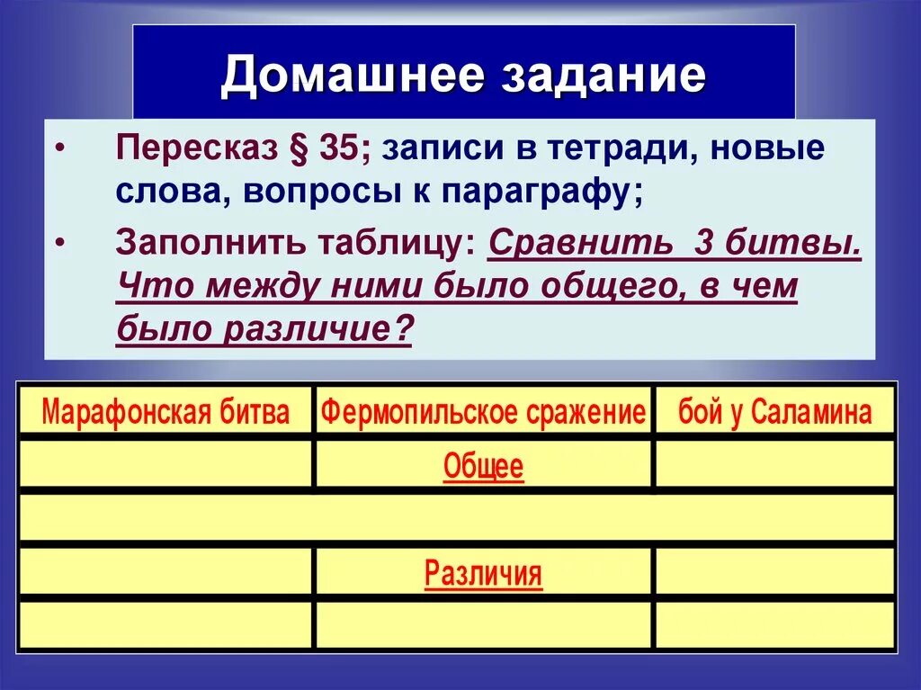 35 и 3 сравнить. Таблица по истории 5 класс. Нашествие персидских войск таблица. Таблица битва Фермопильское сражение. Таблица по истории пятый класс.