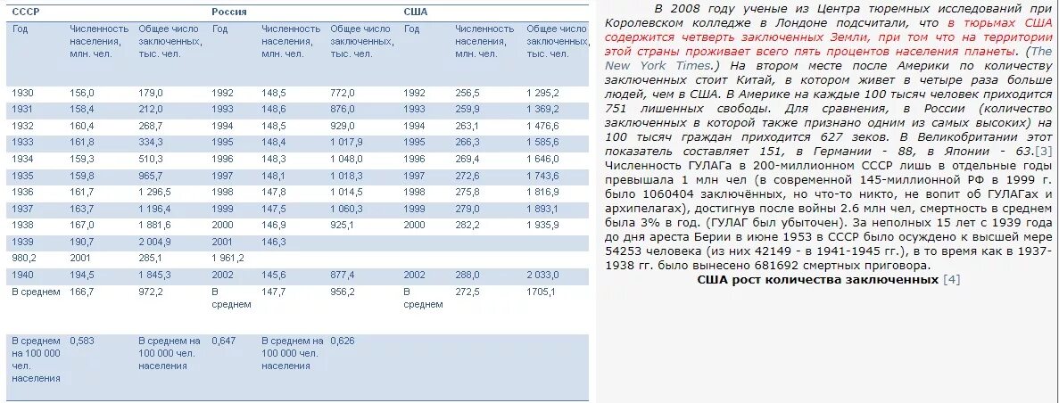 Число заключенных в СССР 1939. Число заключенных в США по годам. Количество заключенных в СССР В 1939 году. Численность заключенных в CIF.