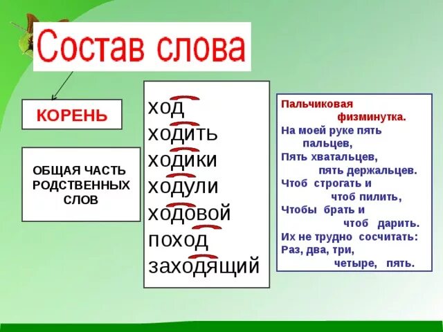 Вышли корень слова. Слова для разбора слова. Разбор слова ходить. Ходить разбор слова по составу. Разбор слово на слово слово.