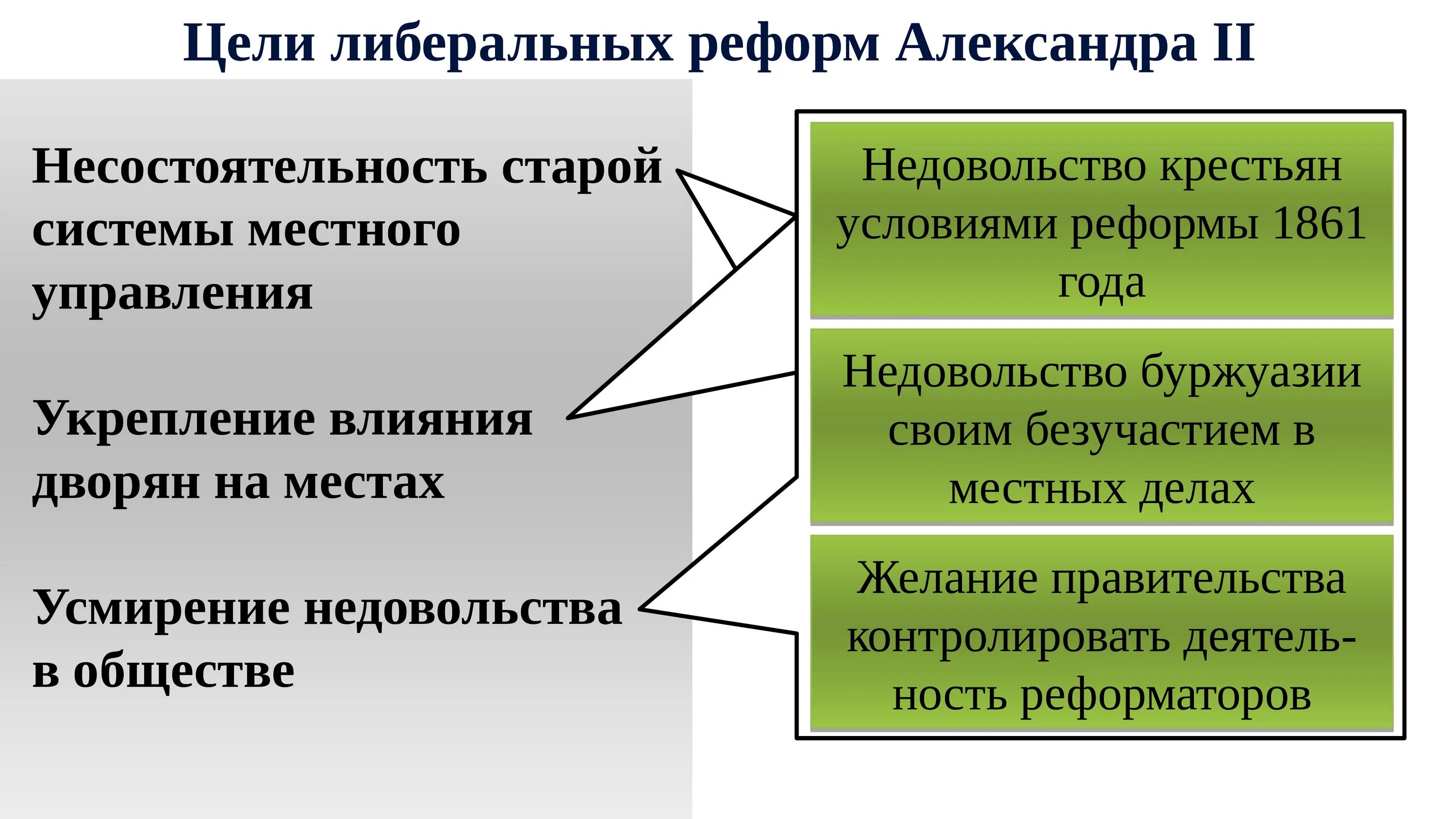 Либеральные реформы Алексан. Цели реформ рф