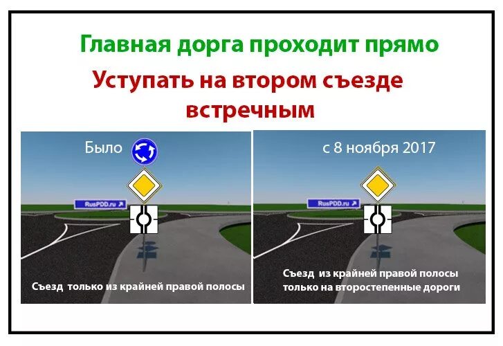 Главная дорога показана вопрос. Знаки кругового движения и пояснения к ним. круговое движение с главной дорогой. круговое движение главная дорога. главная дорога меняет направление на перекрестке.