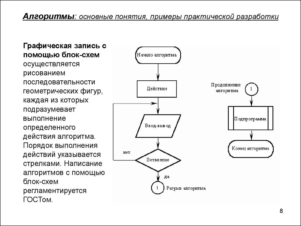 Алгоритм состоит из этапов. Соединитель в блок схеме пример. Блок-схема алгоритма процесса. Блок-схема алгоритма примеры. Написание блок схем алгоритмов.