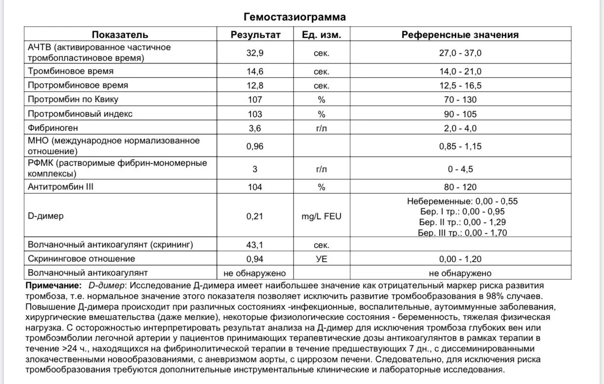 Тромбофилия анализ крови показатели. Генетическая тромбофилия расшифровка анализа. Тромбофилия показатели коагулограммы. Расшифровка анализа тромбофилии. Анализ на наличие тромбов