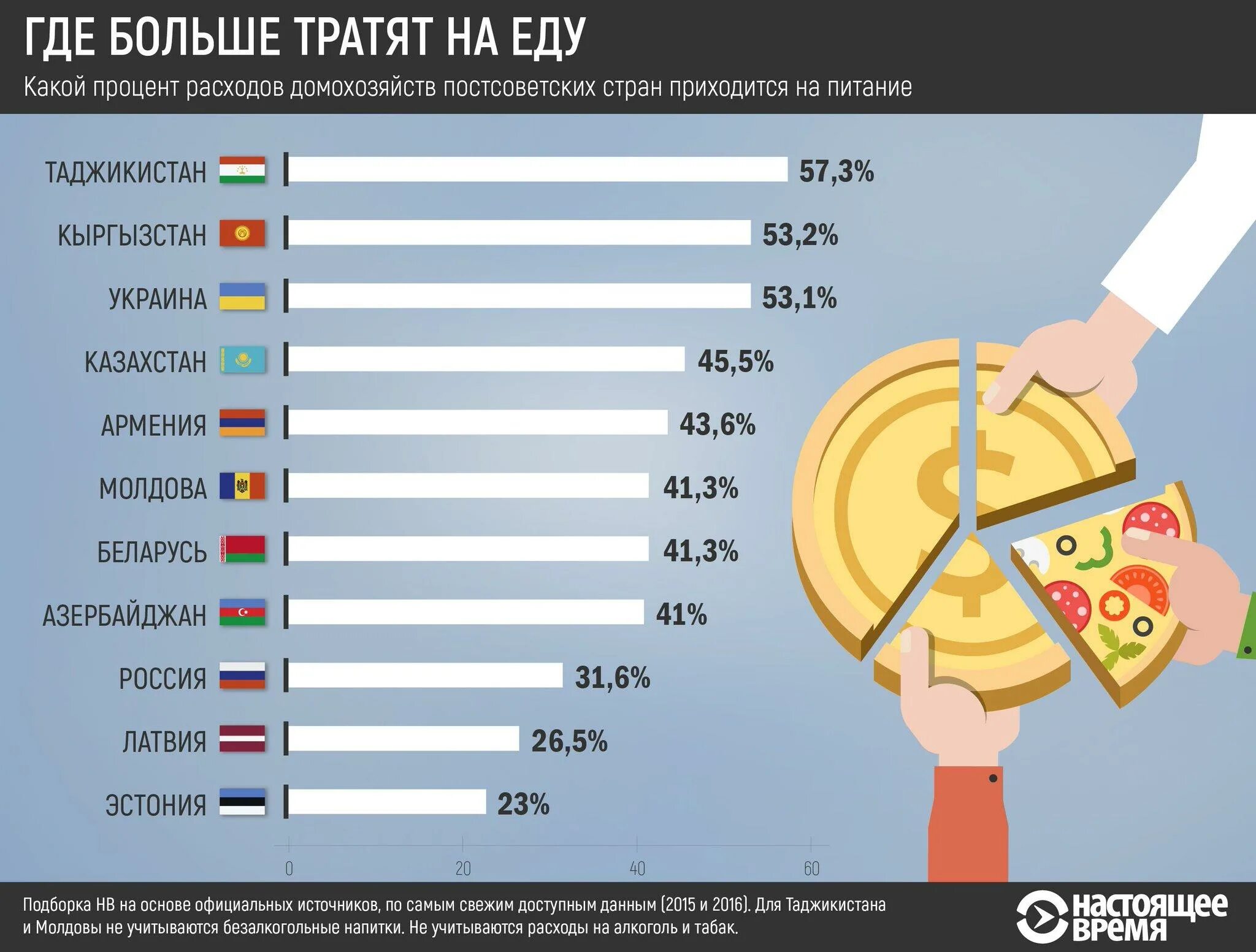 Какую страну больше всего любят