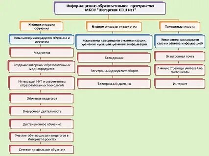 Культурное образовательное пространство школы