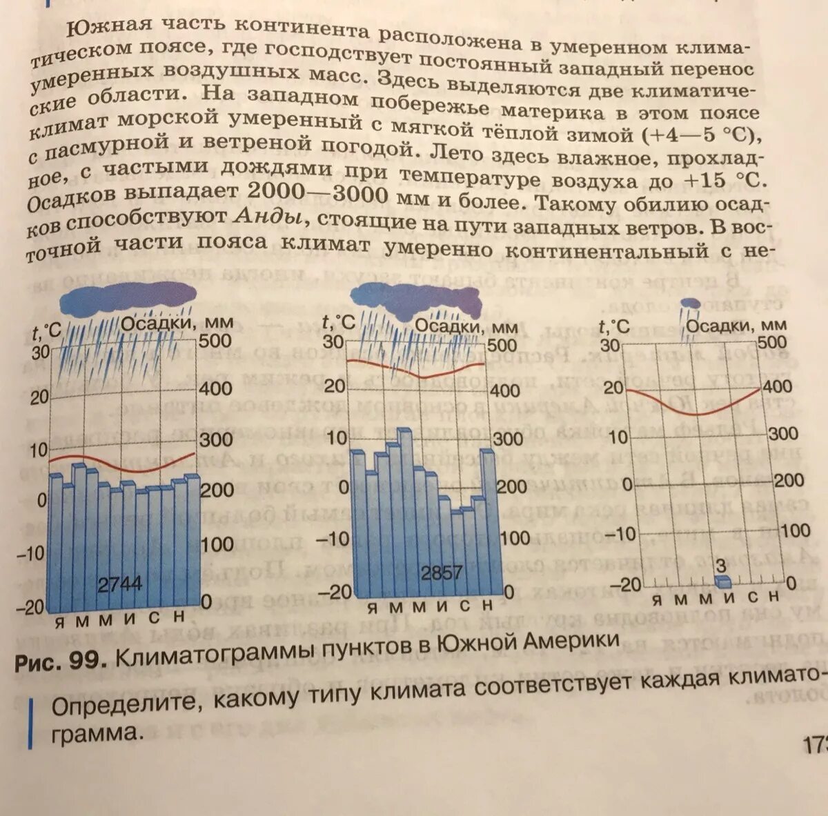 Определите в каких типах климата. Климатограмма. Какому типу климата соответствует каждая климатограмма. Климатограммы климатических поясов. Определите типы климата по климатограммам.