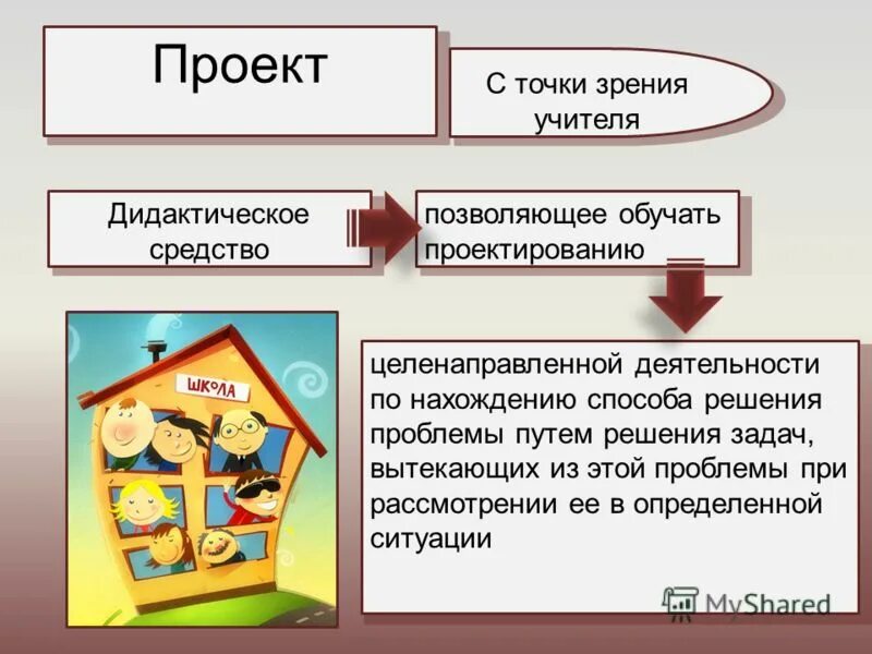 нахождение способа решения проблемы это