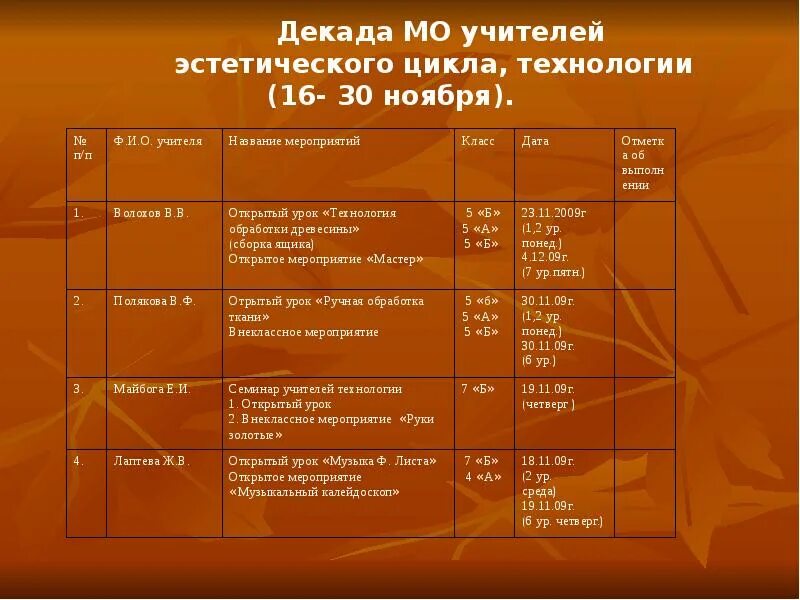 Мо учителей эстетического цикла и технологии. План недели предметов эстетического цикла в начальной школе. План мо эстетический цикл. План мероприятий мо эстетического цикла. План мо эстетический цикл.