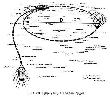 Циркуляция судов