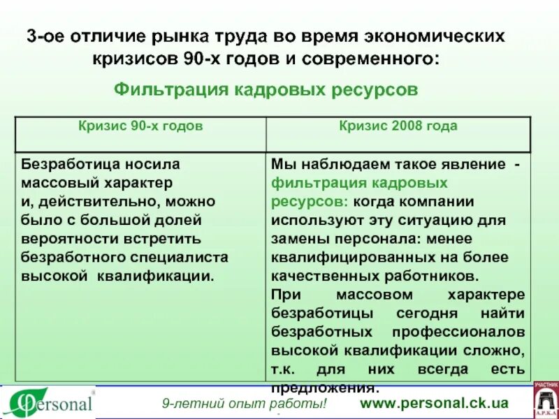 Что отличает рыночную. Отличия рынков. Отличие рынка от магазина. Чем отличаются рынки. Базар рынок разница.