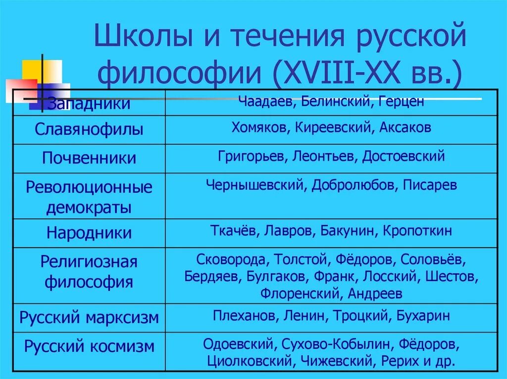 Основные представители русской философии 19 20 века. Основные представители русской философии конца xix – нач. хх вв.. школы и течения русской философии. русская философия 19-20 века. основные школы русской философии.