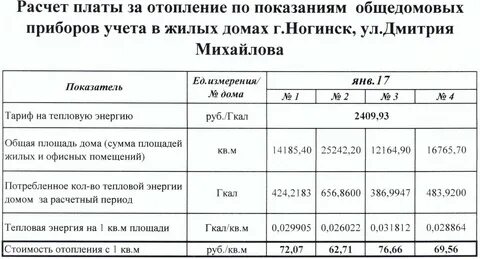 Гигакалория как считать