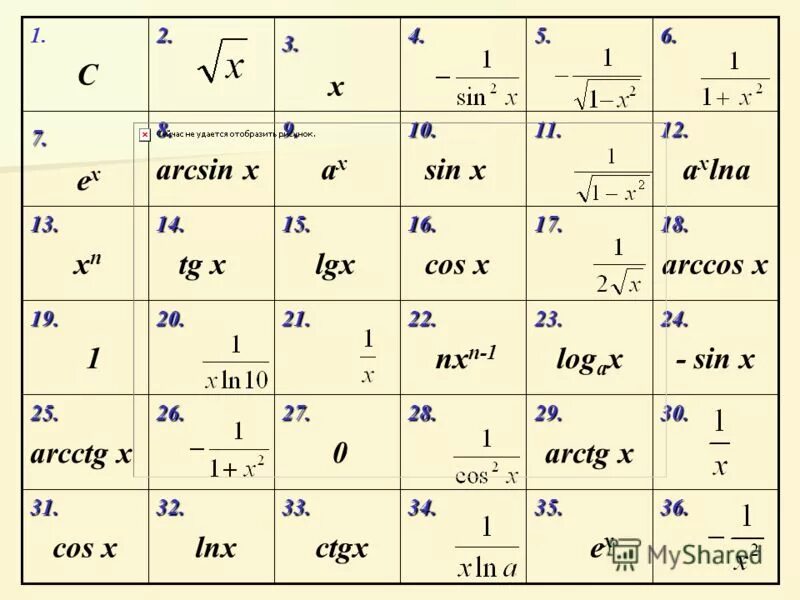 Вычислить арксинус 1/2. Вычислите arcsin 3/2 -arcsin1+arcsin 2/2. 1. Арксинус 1. Найти cos arcsin 1 2.