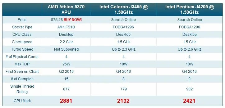 Intel r celeron r cpu характеристики. Процессор amd e1. amd e-450. характеристики процессора amd e-450. amd-450 apu.