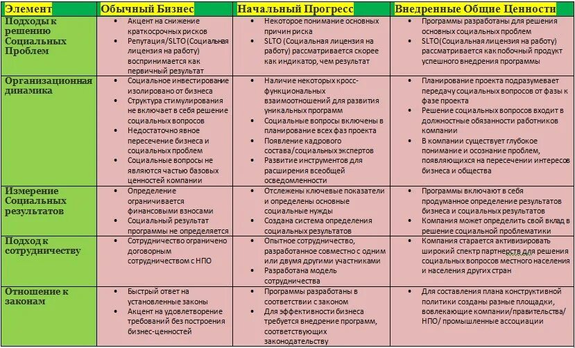 Отчетность устойчивое развитие