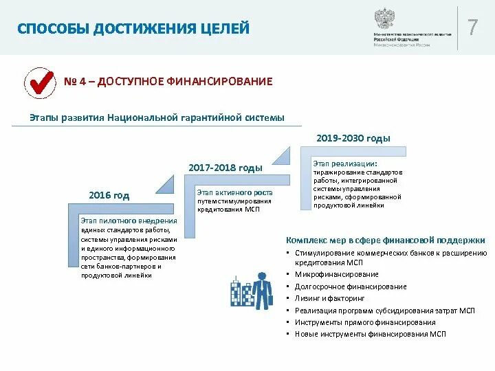 Стратегия развития предпринимательства. Стратегия малого бизнеса. Стратегия малого и среднего предпринимательства до 2030. Этапы становления малого и среднего бизнеса.