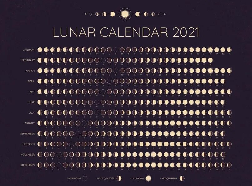 Moon phases Lunar Calendar 2022 год. Лунные циклы календарь 2021. Лунный календарь на 2021 год. Лунный календарь 2021-2022. Лунные фазы в апреле 2024г