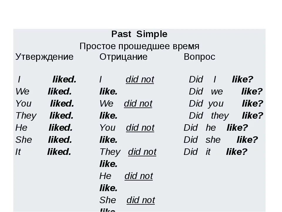 Как сделать прошедшее время в английском языке. Глаголы в прошедшем времени в английском языке правило. Прошедшее время в английском языке правило. Как изменяется глагол в прошедшем времени в английском языке. Составьте предложения вопросительные do does