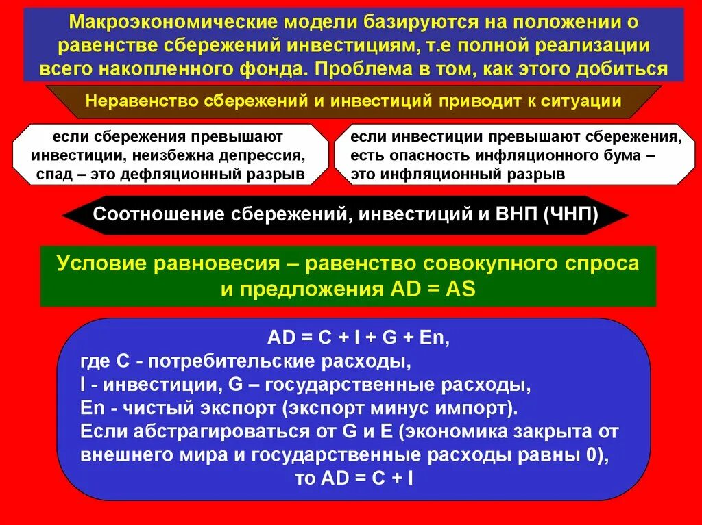 Макроэкономические модели базируются на. Макроэкономические модели базируются на положении о равенстве. Макроэкономические модели их виды и особенности. Виды макроэкономических моделей. Базируется на экономической категории