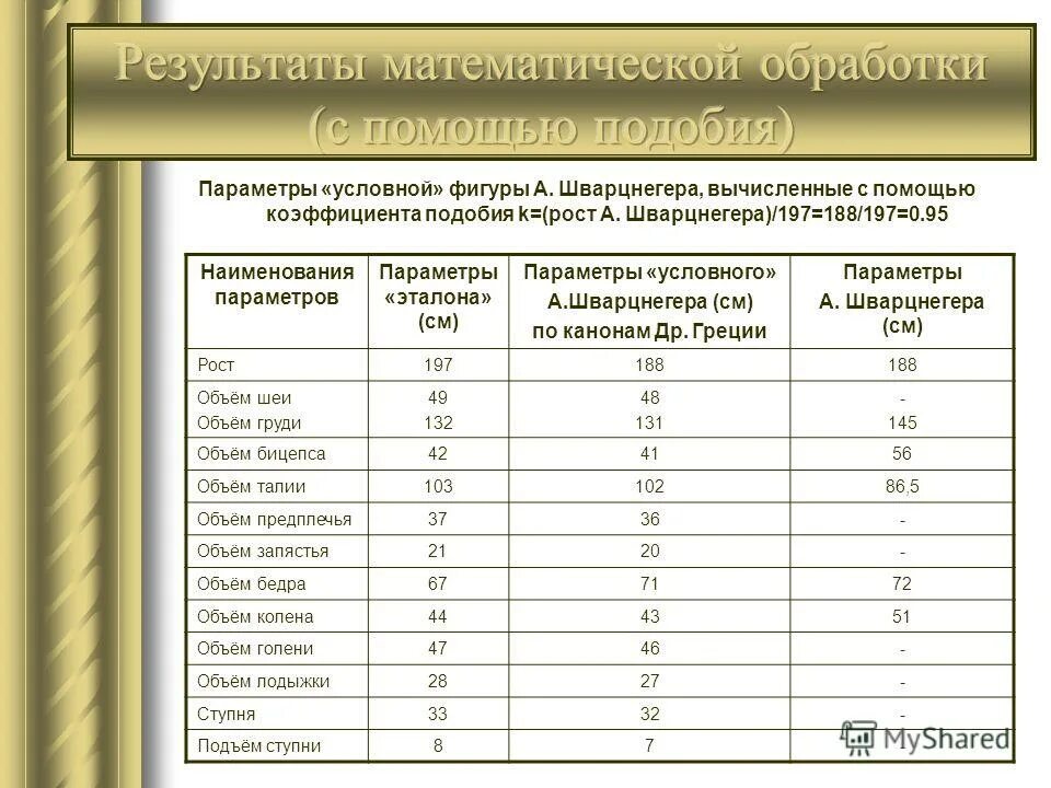 математическая обработка результатов