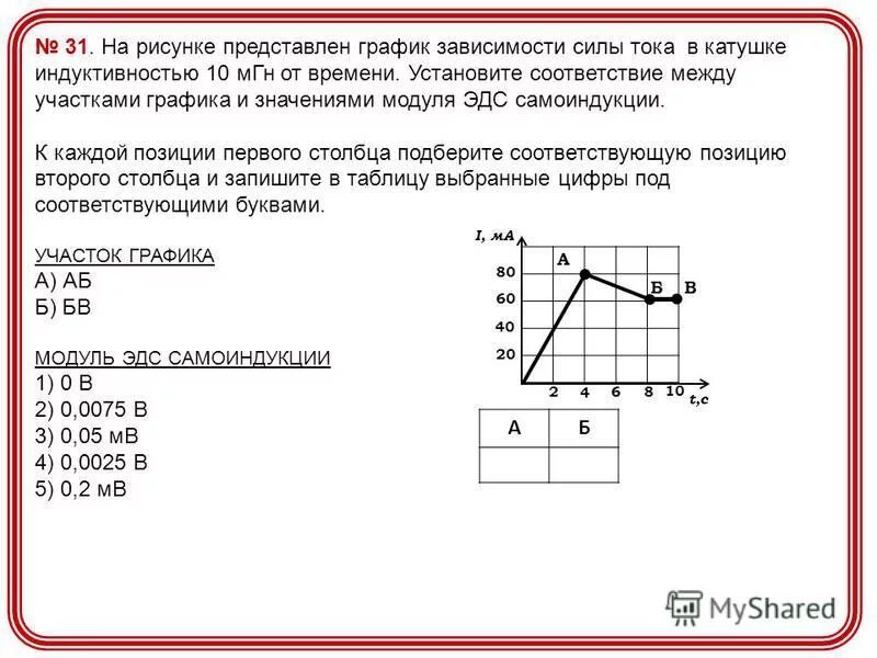 Модуль ЭДС от самоиндукции. На рисунке представлен график. На рисунке представлен график зависимости. На рисунке представлен график зависимости силы тока.