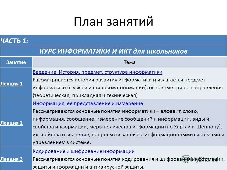 Введение в курс информатики. История,предмет,структура информатики. Понятие алфавита в информатике. Структурирование Информатика это Введение. Курс видеолекций