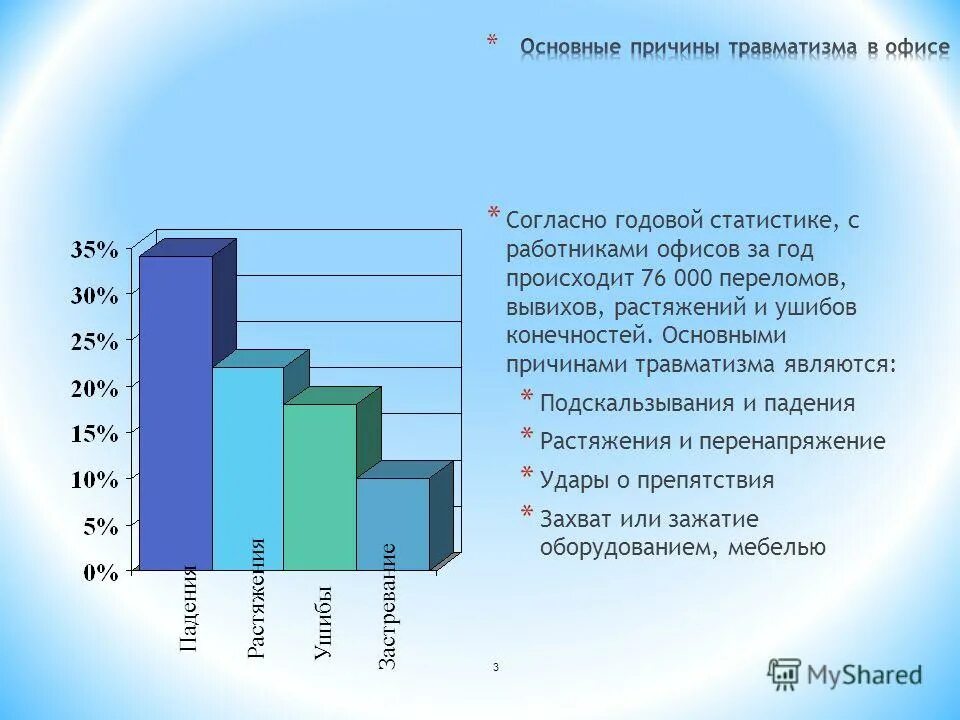 Причины и профилактика производственного травматизма. Причины травм на производстве. Классификация детского травматизма. Распространенные причины травматизма. Показатель тяжести травматизма формула.