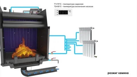 Печь stoker aqua 220