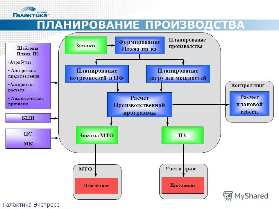 Товар текущего производства