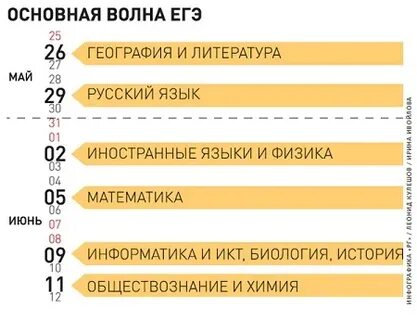 Волны егэ
