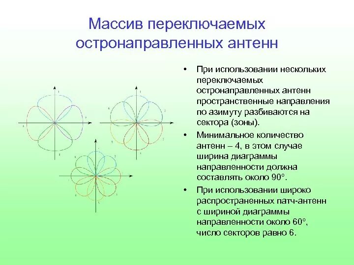 На какие зоны разбивается сектор наблюдения. Направленные антенны диаграмма направленности. Диаграмма направленности для массива остронаправленных антенн. Остронаправленная антенна. Конструкция остронаправленной антенны.