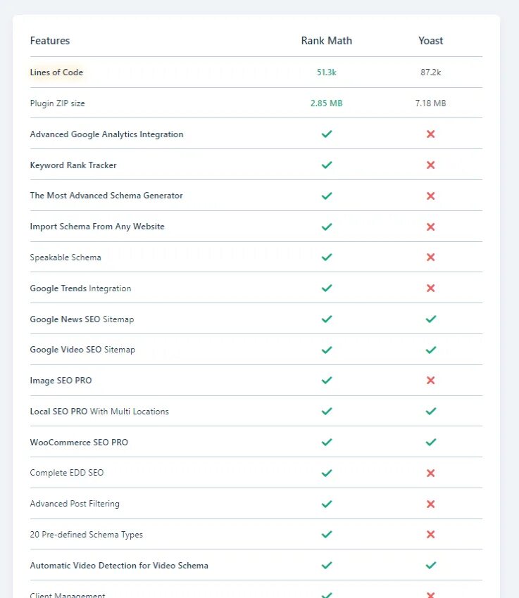 Yoast vs Rank Math.