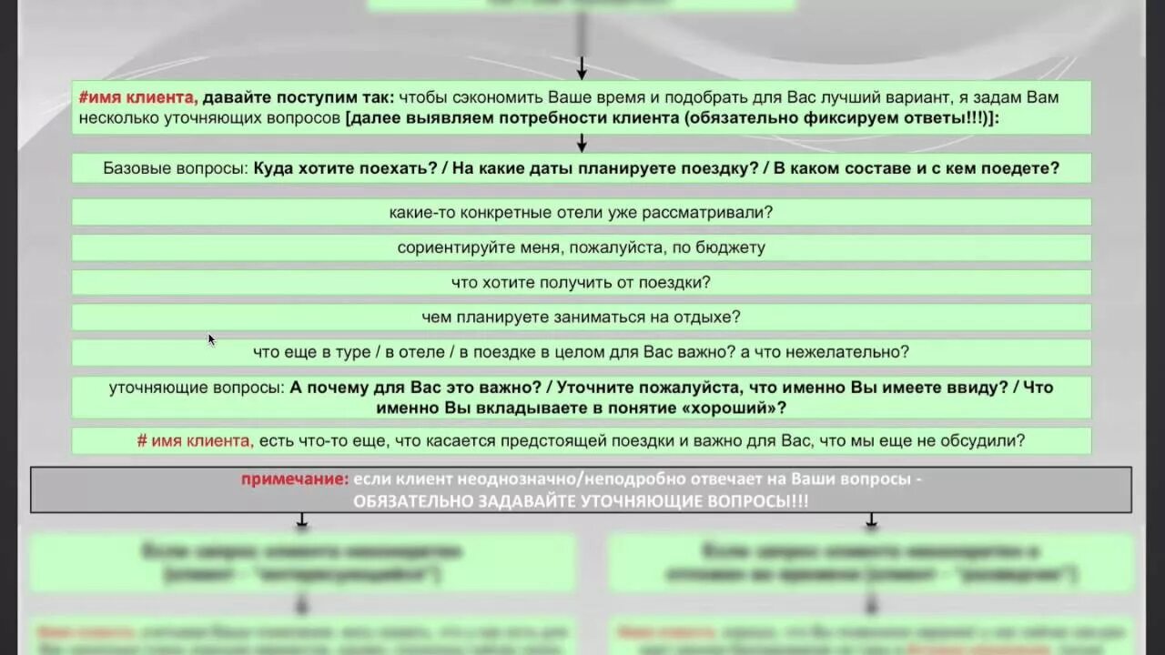 Что именно уточнил. Скрипты продаж для турагентства. Скрипты продаж в туризме. Скрипты продаж менеджера по туризму.