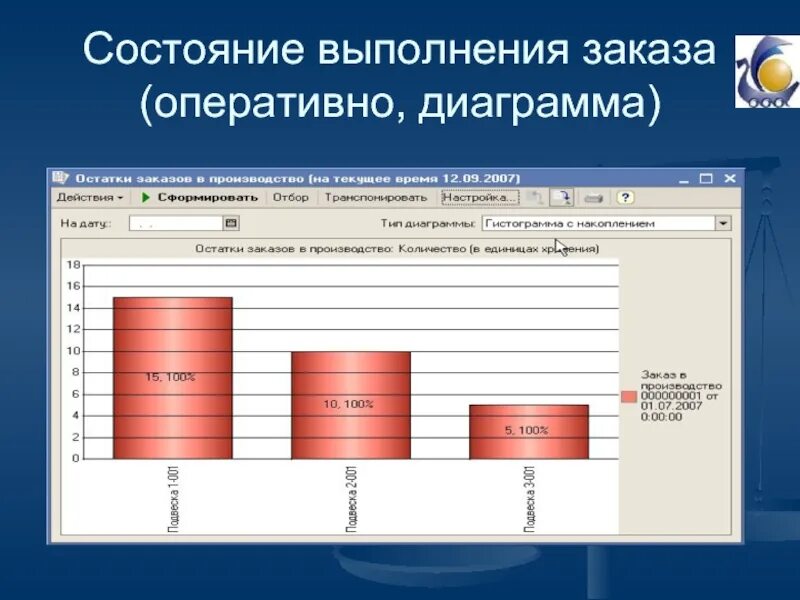 Исполненные заказы. Выполнение заказа. Что такое состояние выполнения. Структура выполнения заказа. Диаграмма производство бумаги.