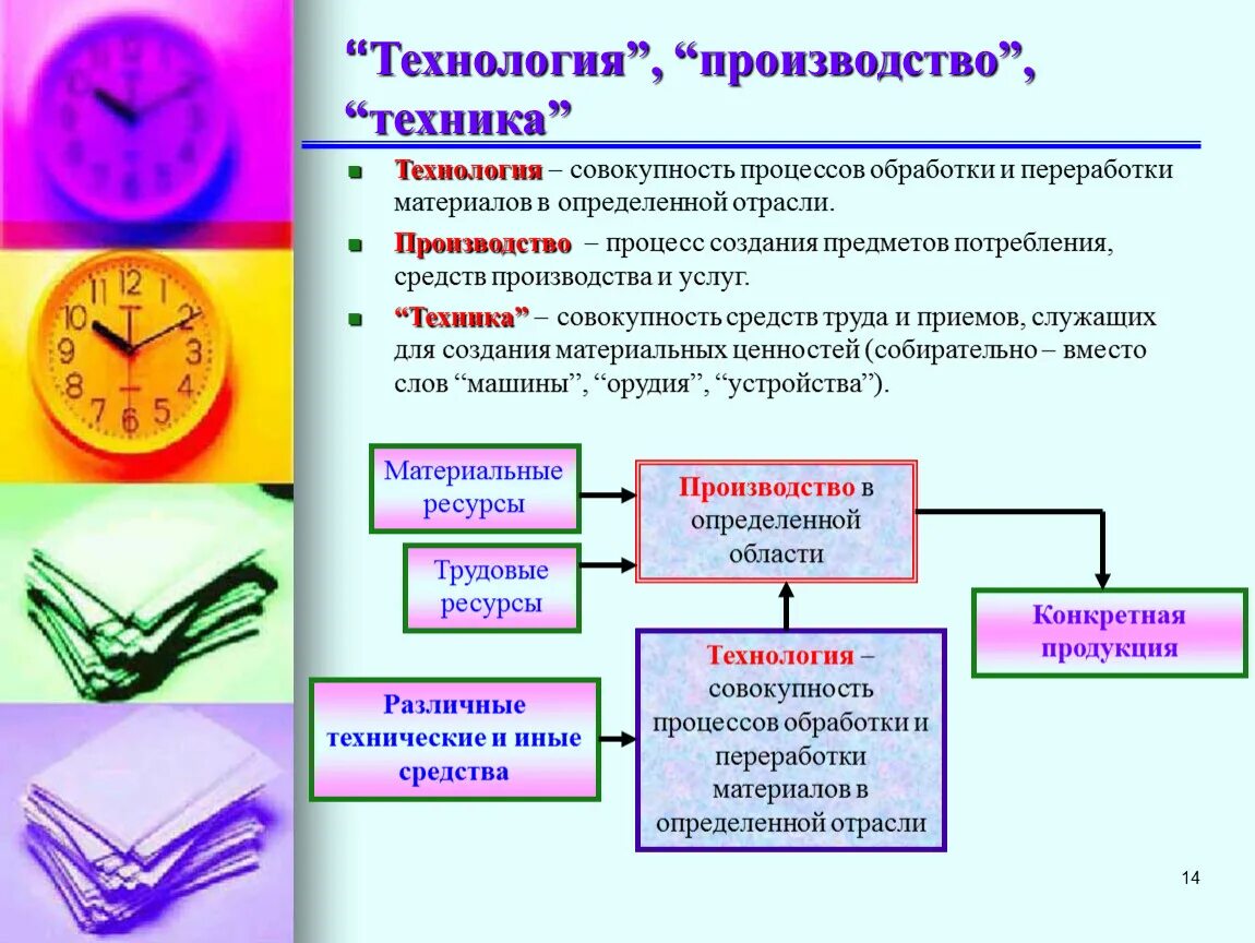 Производственная техника 5 класс. Технологии в сфере быта. Производственные технологии это определение. Техника и технология. Производственная техника 5 класс.