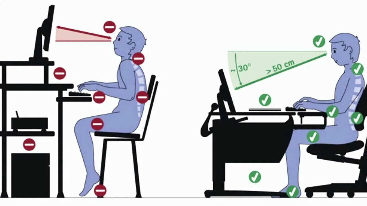 Как правильно сидеть за компьютером. Правильная поза за компьютером. Правильная посадка за компьютером. Как правильно сидеть перед монитором. Как поставить человека на работе на место