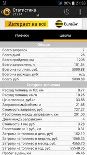 Расход нивы на 100