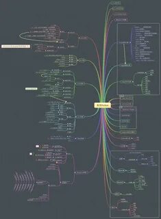 Python mind map