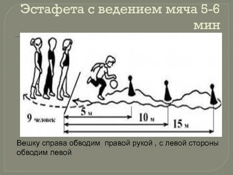 Эстафета с ведением мяча. Ведение мяча змейкой правой и левой рукой. Эстафета ведение мяча вокруг конуса. Ведение баскетбольного мяча змейкой. Ведение мяча змейкой